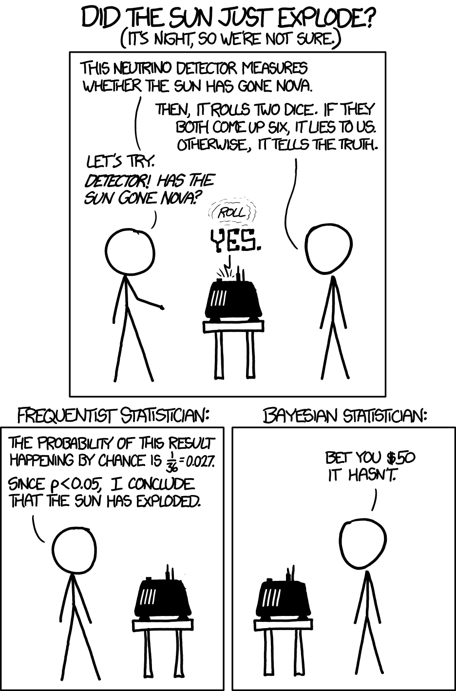 The Bayesian vs Frequentist Debate: Uniquenesses